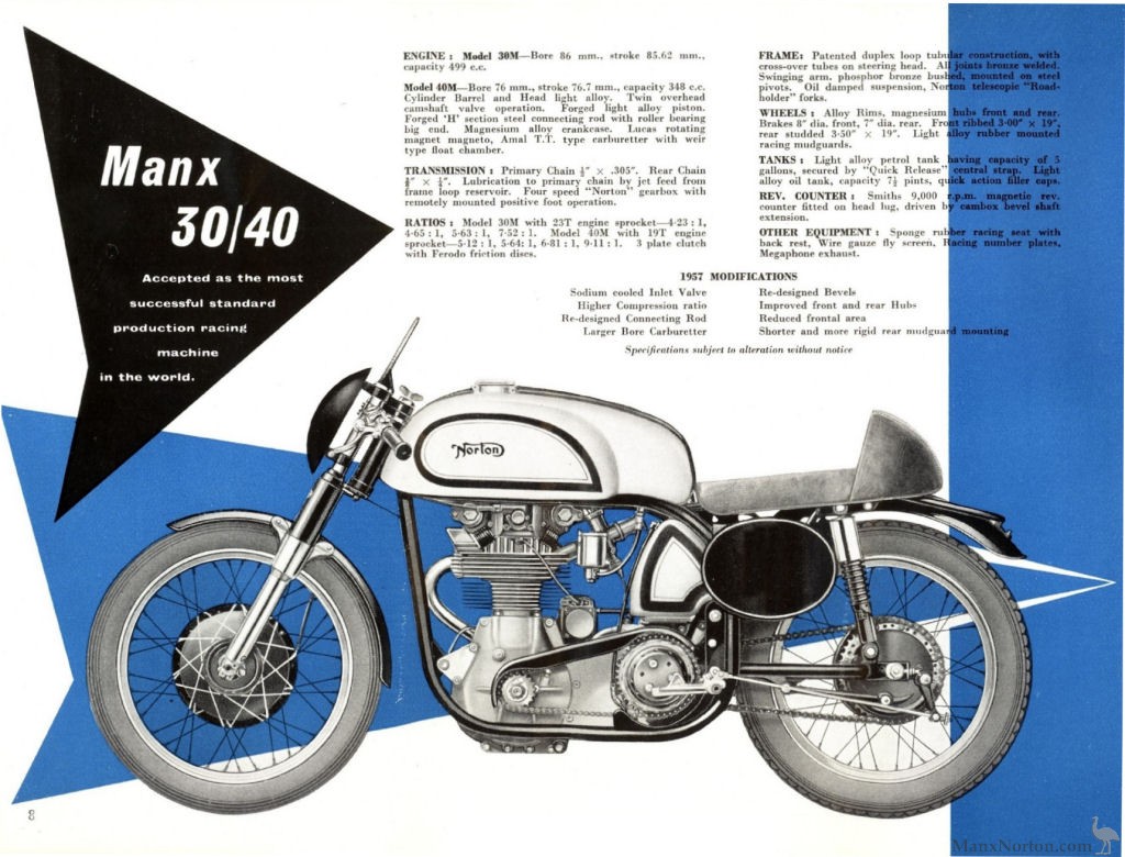 manx norton